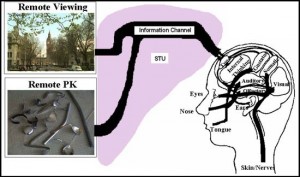 Telekinezi tıbbi olarak mümkün müdür?