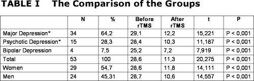 TMS Therapy In Refractory Depression